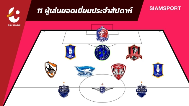 แข้งไทยฟอร์มแจ่มติดเกินครึ่ง-ทีมยอดเยี่ยมไทยลีกเกม 2